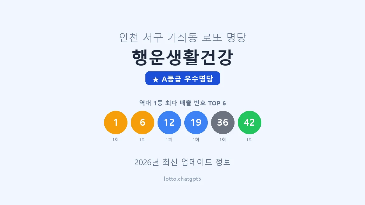 인천 서구 가좌동 로또 명당 행운생활건강 1등 2회 배출 판매점 썸네일