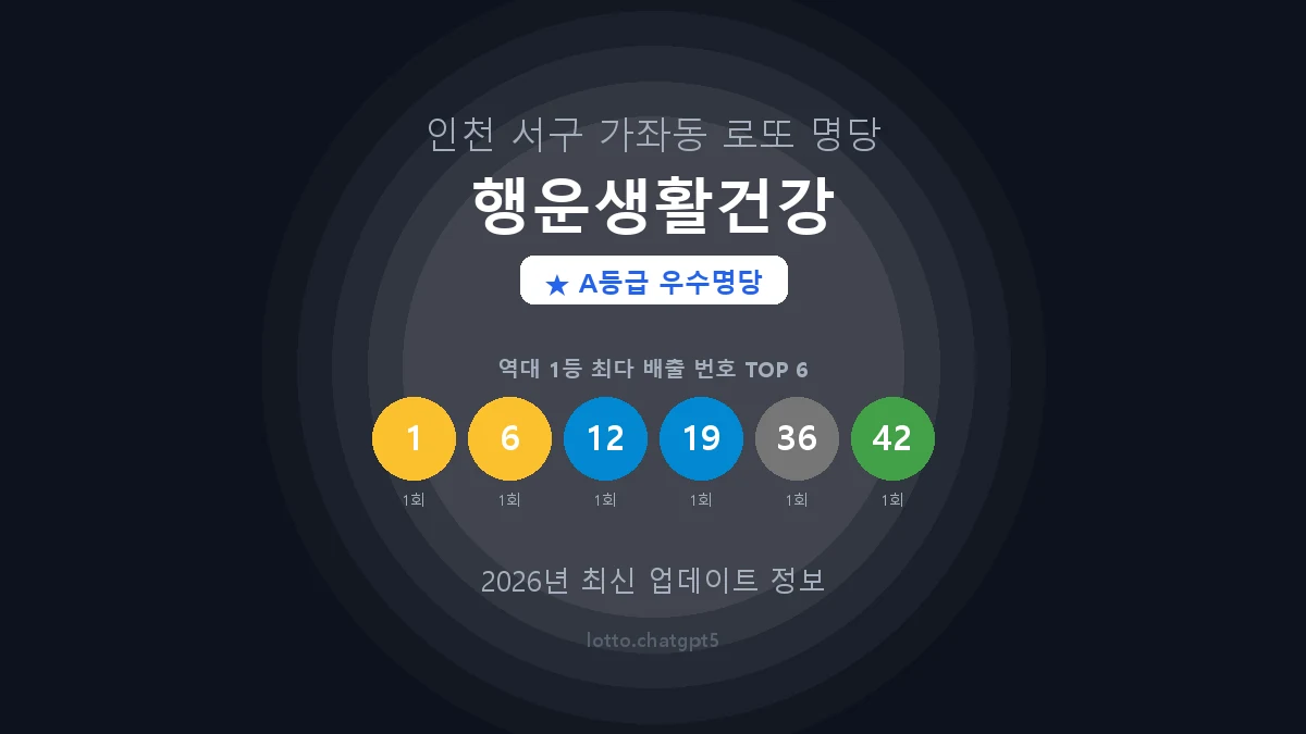 인천 서구 가좌동 로또 명당 행운생활건강 1등 2회 배출 판매점 썸네일