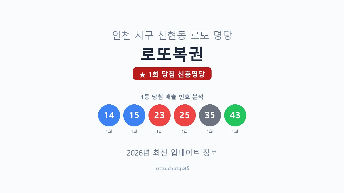 인천 서구 신현동 로또 명당 로또복권 1등 1회 배출 판매점 썸네일