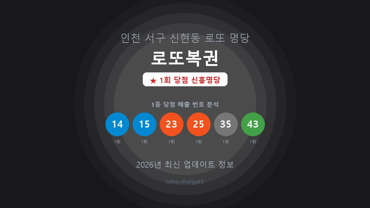 인천 서구 신현동 로또 명당 로또복권 1등 1회 배출 판매점 썸네일