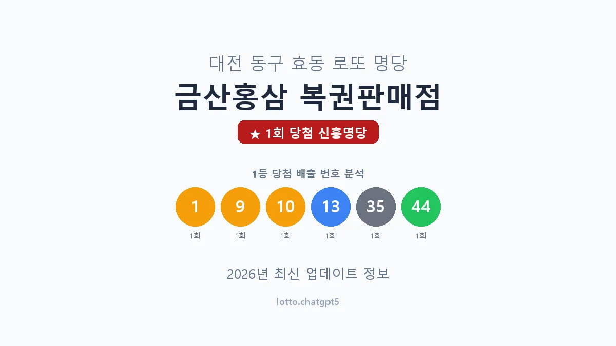 대전 동구 효동 로또 명당 금산홍삼 복권판매점 1등 1회 배출 판매점 썸네일