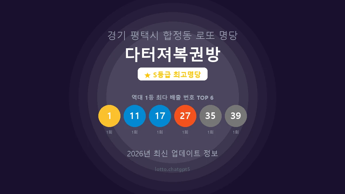 경기 평택시 합정동 로또 명당 다터져복권방 1등 5회 배출 판매점 썸네일