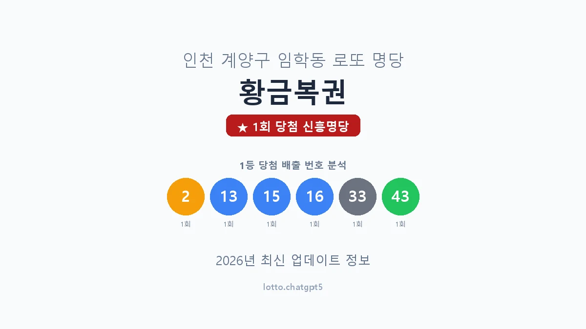 인천 계양구 임학동 로또 명당 황금복권 1등 1회 배출 판매점 썸네일