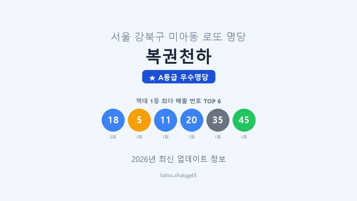 서울 강북구 미아동 로또 명당 복권천하 1등 2회 배출 판매점 썸네일