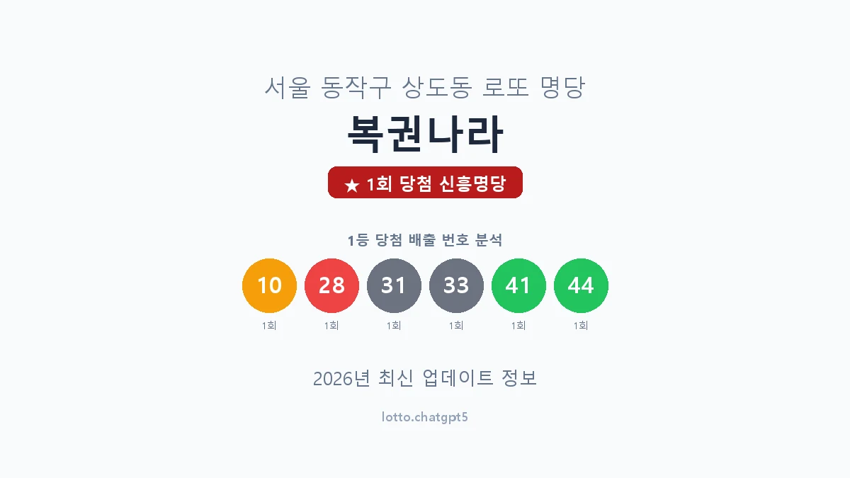 서울 동작구 상도동 로또 명당 복권나라 1등 1회 배출 판매점 썸네일