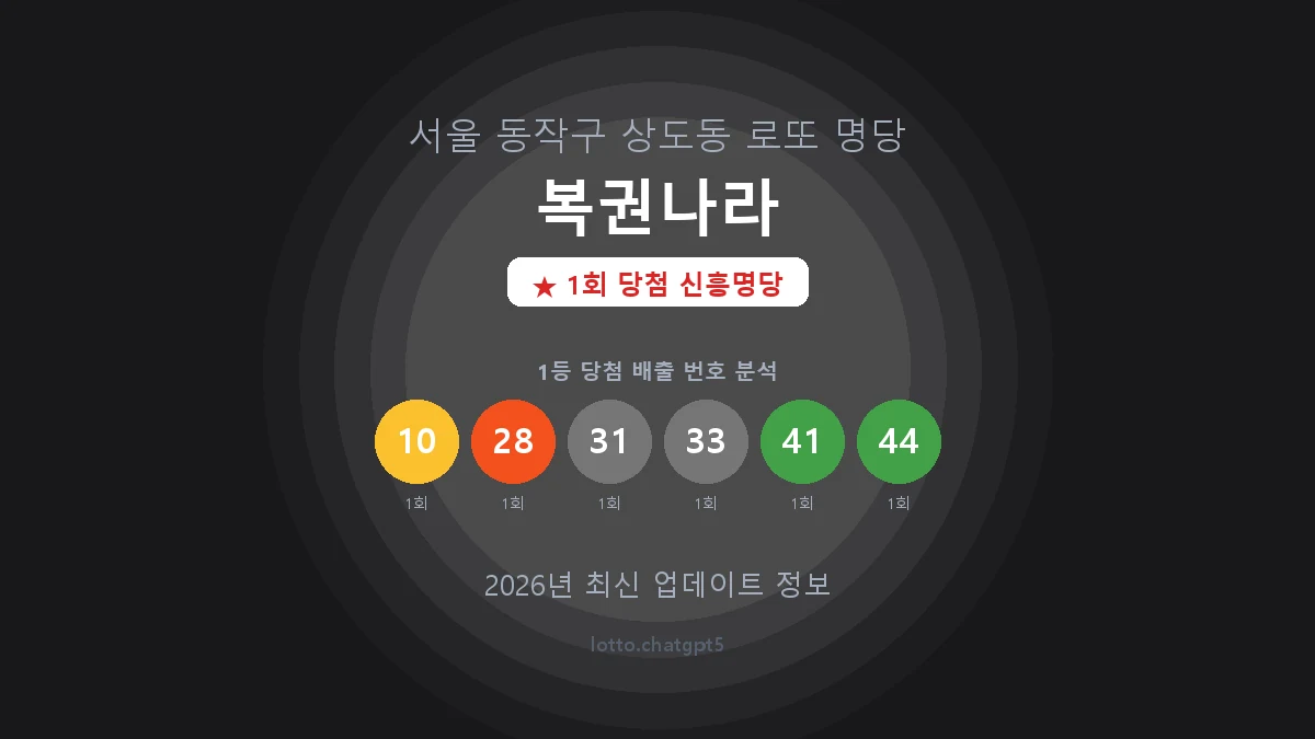 서울 동작구 상도동 로또 명당 복권나라 1등 1회 배출 판매점 썸네일