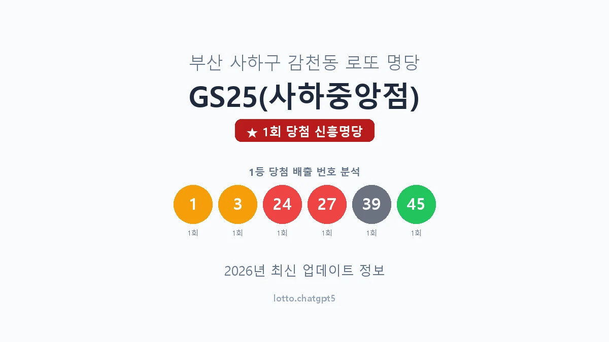 부산 사하구 감천동 로또 명당 GS25(사하중앙점) 1등 1회 배출 판매점 썸네일