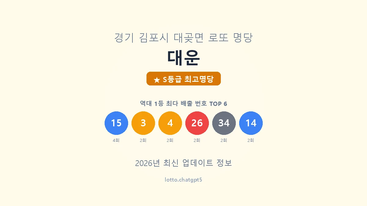 경기 김포시 대곶면 로또 명당 대운 1등 7회 배출 판매점 썸네일