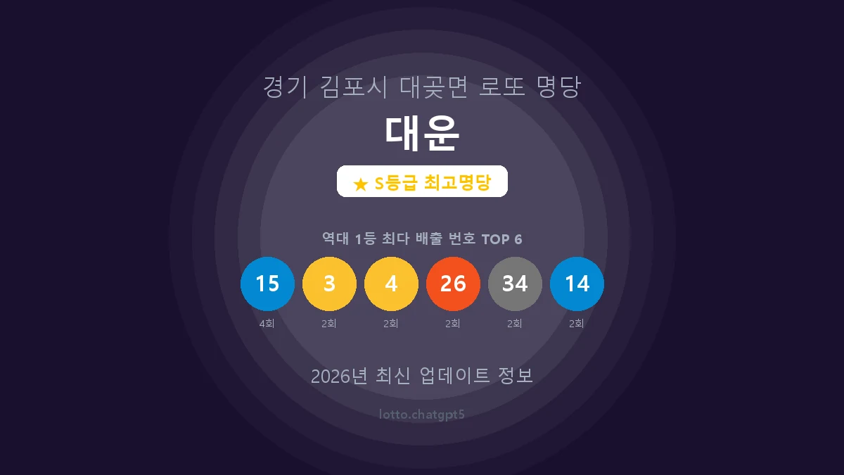 경기 김포시 대곶면 로또 명당 대운 1등 7회 배출 판매점 썸네일