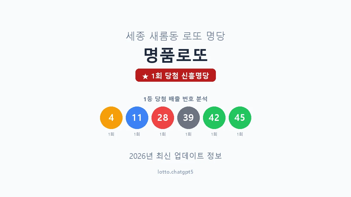 세종  새롬동 로또 명당 명품로또 1등 1회 배출 판매점 썸네일