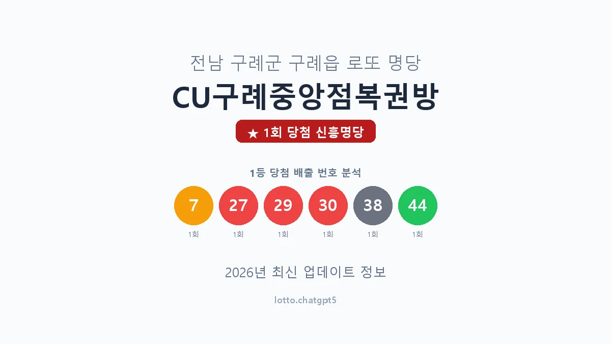 전남 구례군 구례읍 로또 명당 CU구례중앙점복권방 1등 1회 배출 판매점 썸네일