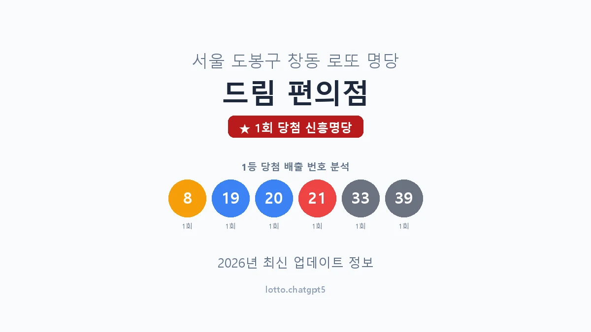 서울 도봉구 창동 로또 명당 드림 편의점 1등 1회 배출 판매점 썸네일