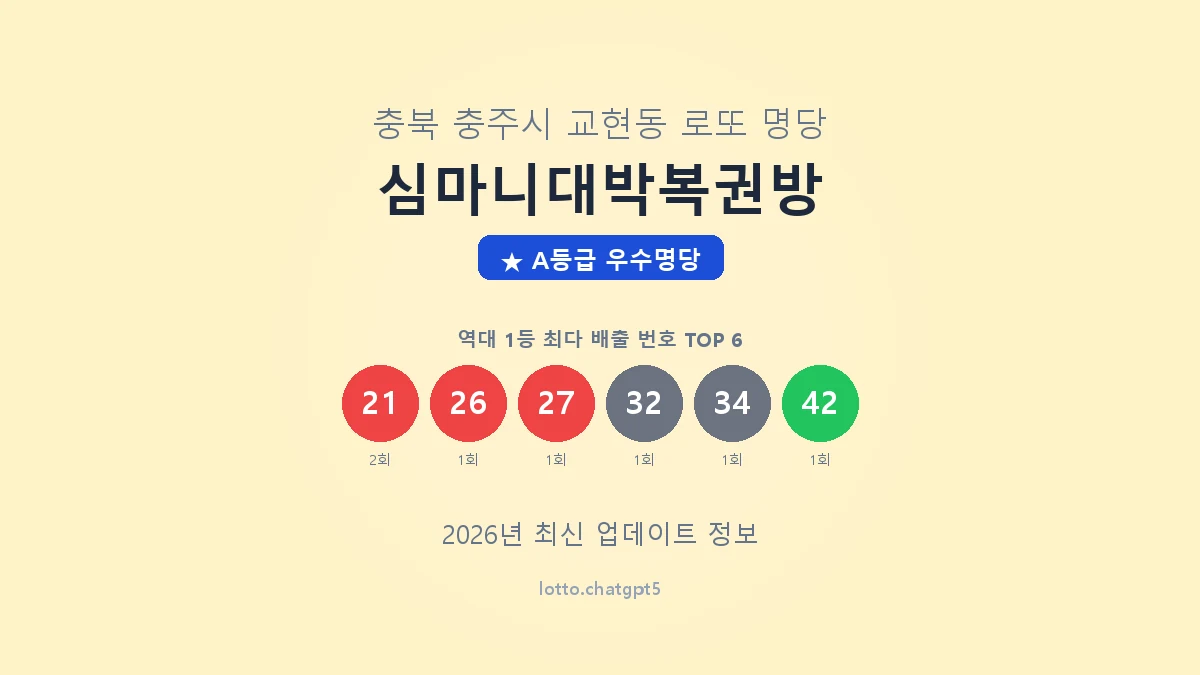 충북 충주시 교현동 로또 명당 심마니대박복권방 1등 2회 배출 판매점 썸네일