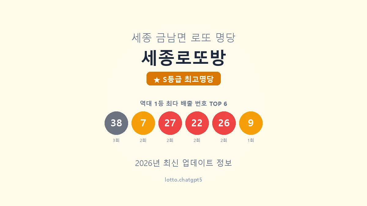 세종로또방 로또명당 썸네일, 1등 당첨 배출 번호 분석