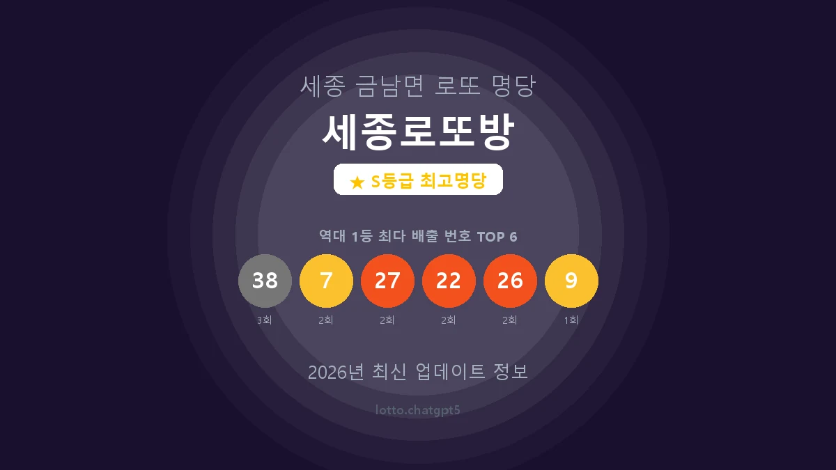 세종로또방 로또명당 썸네일, 1등 당첨 배출 번호 분석