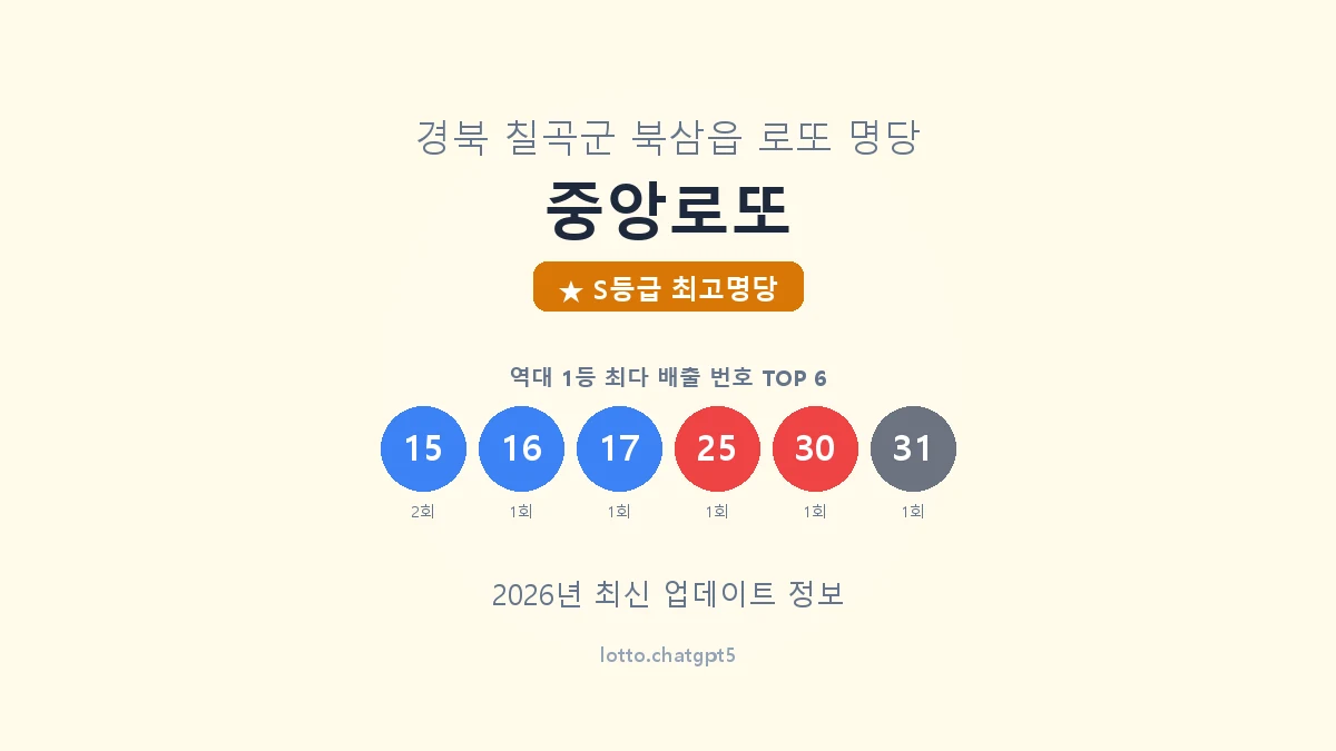 경북 칠곡군 북삼읍 로또 명당 중앙로또 1등 8회 배출 판매점 썸네일