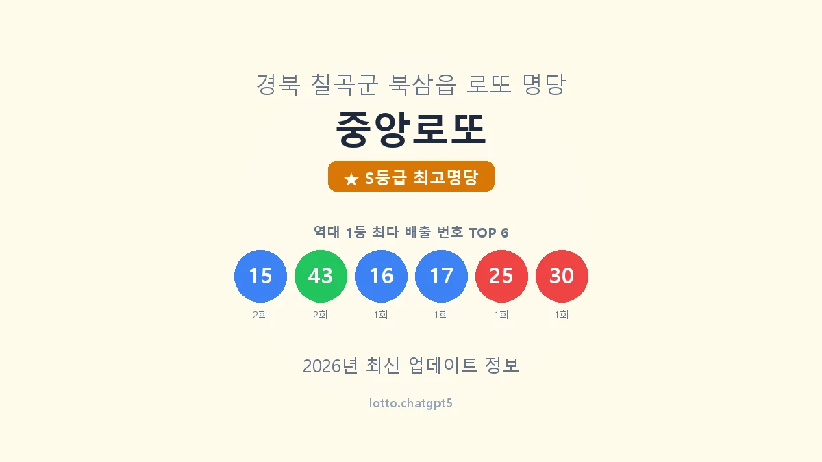 중앙로또 로또명당 썸네일, 1등 당첨 배출 번호 분석