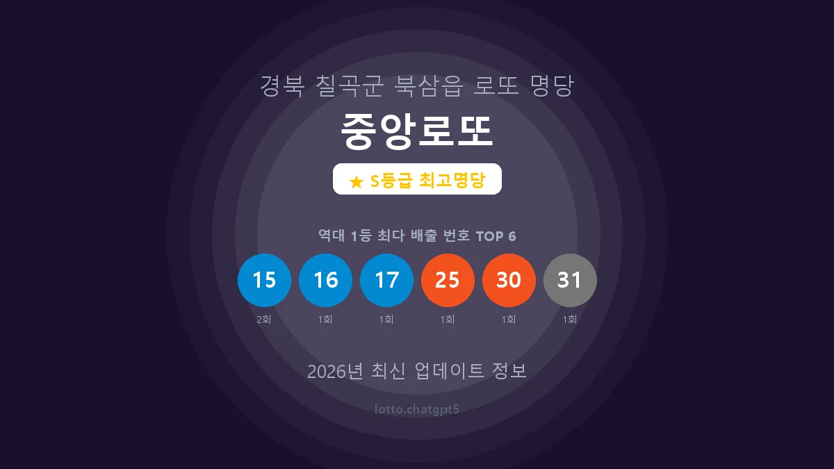 경북 칠곡군 북삼읍 로또 명당 중앙로또 1등 8회 배출 판매점 썸네일