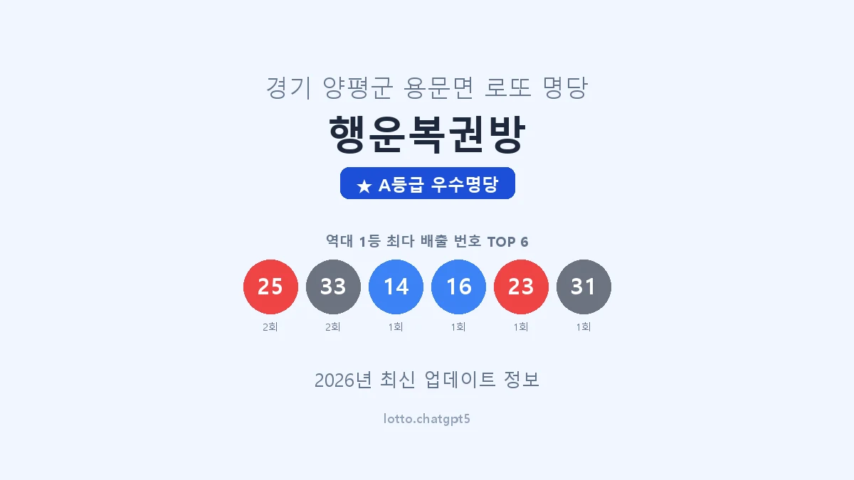 경기 양평군 용문면 로또 명당 행운복권방 1등 3회 배출 판매점 썸네일