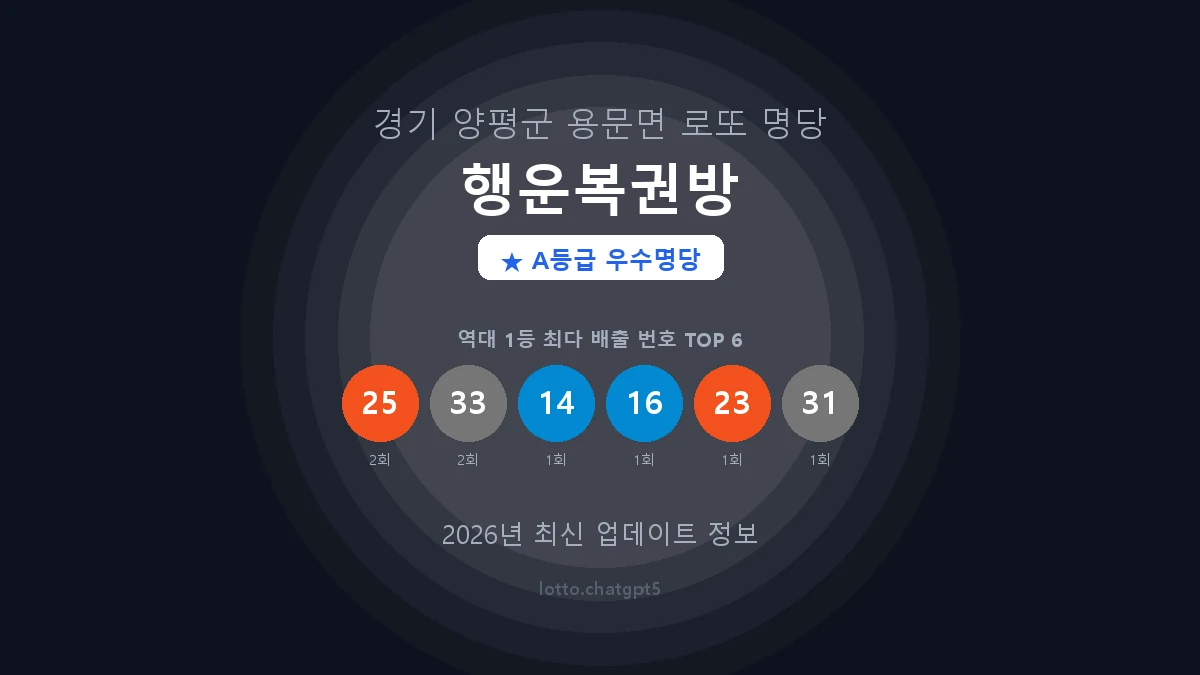 경기 양평군 용문면 로또 명당 행운복권방 1등 3회 배출 판매점 썸네일