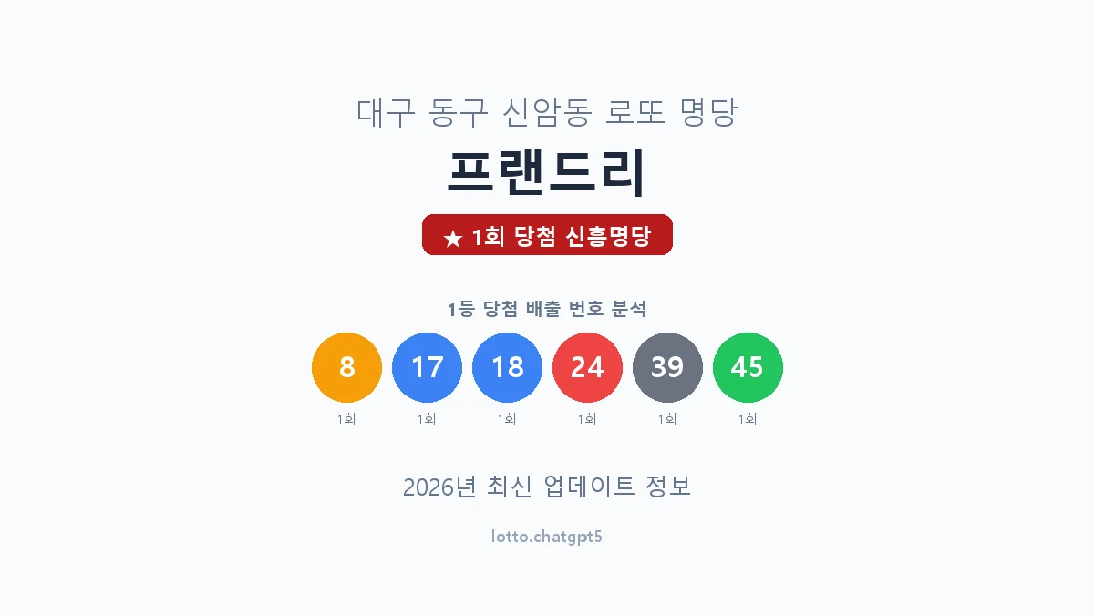 대구 동구 신암동 로또 명당 프랜드리 1등 1회 배출 판매점 썸네일
