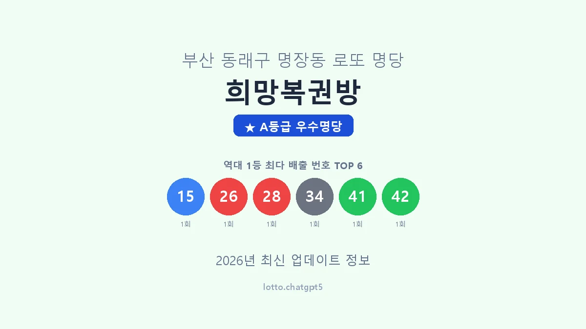 부산 동래구 명장동 로또 명당 희망복권방 1등 2회 배출 판매점 썸네일