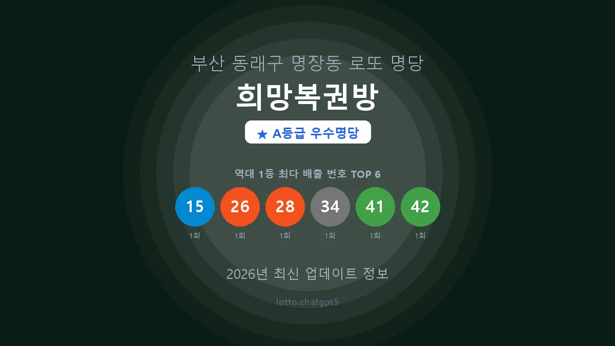 부산 동래구 명장동 로또 명당 희망복권방 1등 2회 배출 판매점 썸네일