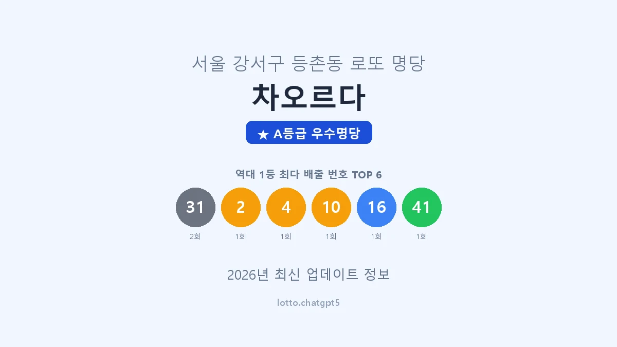 서울 강서구 등촌동 로또 명당 차오르다 1등 2회 배출 판매점 썸네일