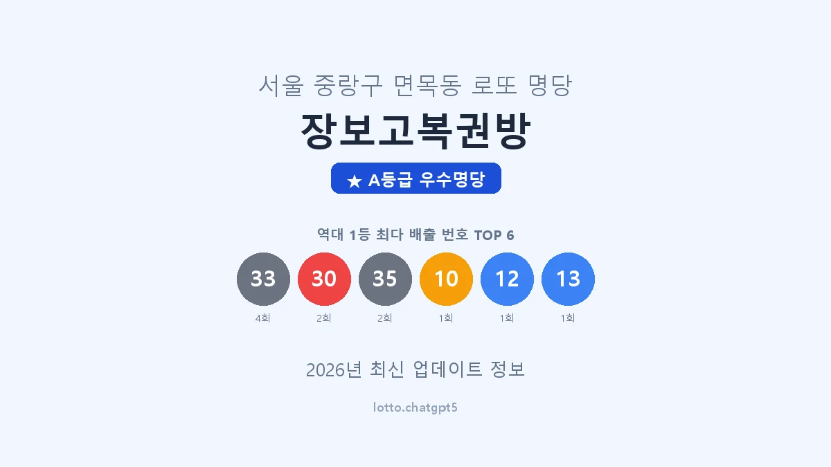 서울 중랑구 면목동 로또 명당 장보고복권방 1등 4회 배출 판매점 썸네일