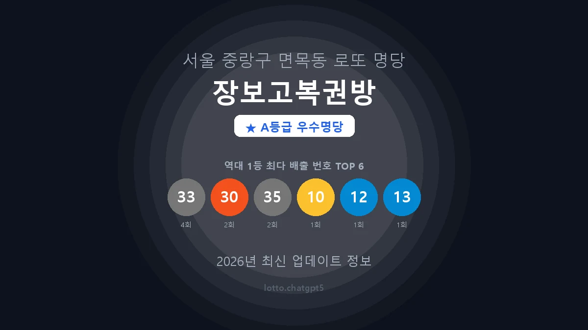 서울 중랑구 면목동 로또 명당 장보고복권방 1등 4회 배출 판매점 썸네일