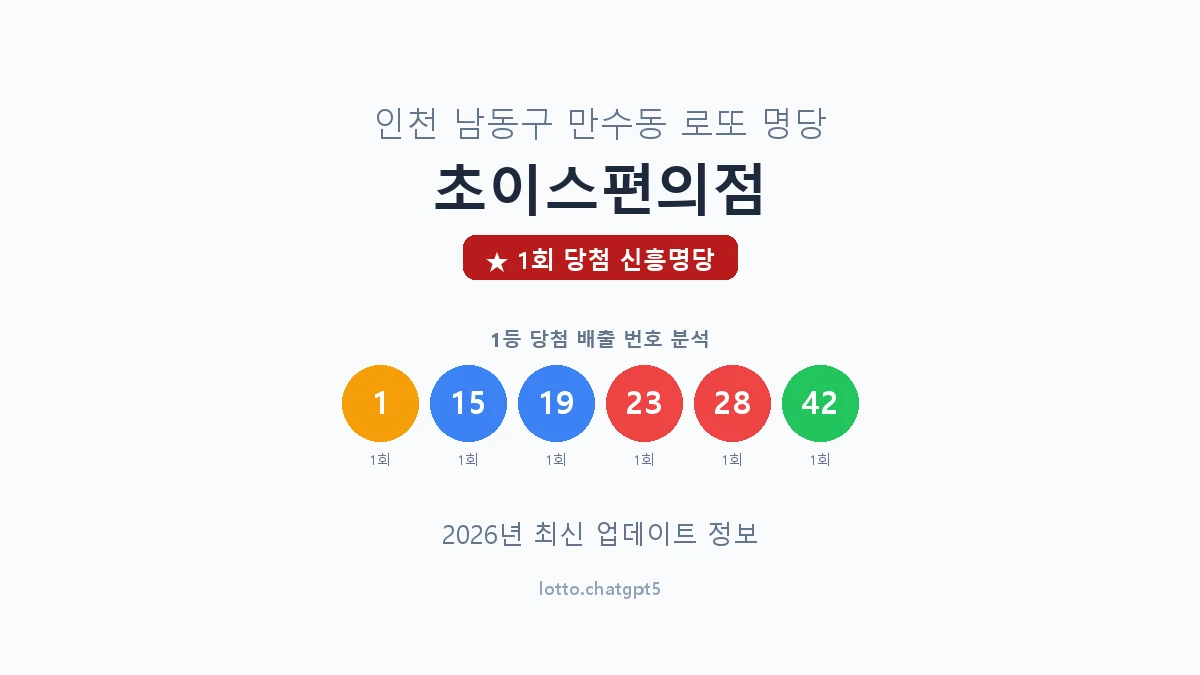 인천 남동구 만수동 로또 명당 초이스편의점 1등 1회 배출 판매점 썸네일