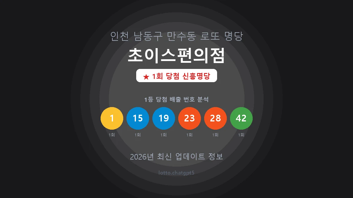 인천 남동구 만수동 로또 명당 초이스편의점 1등 1회 배출 판매점 썸네일