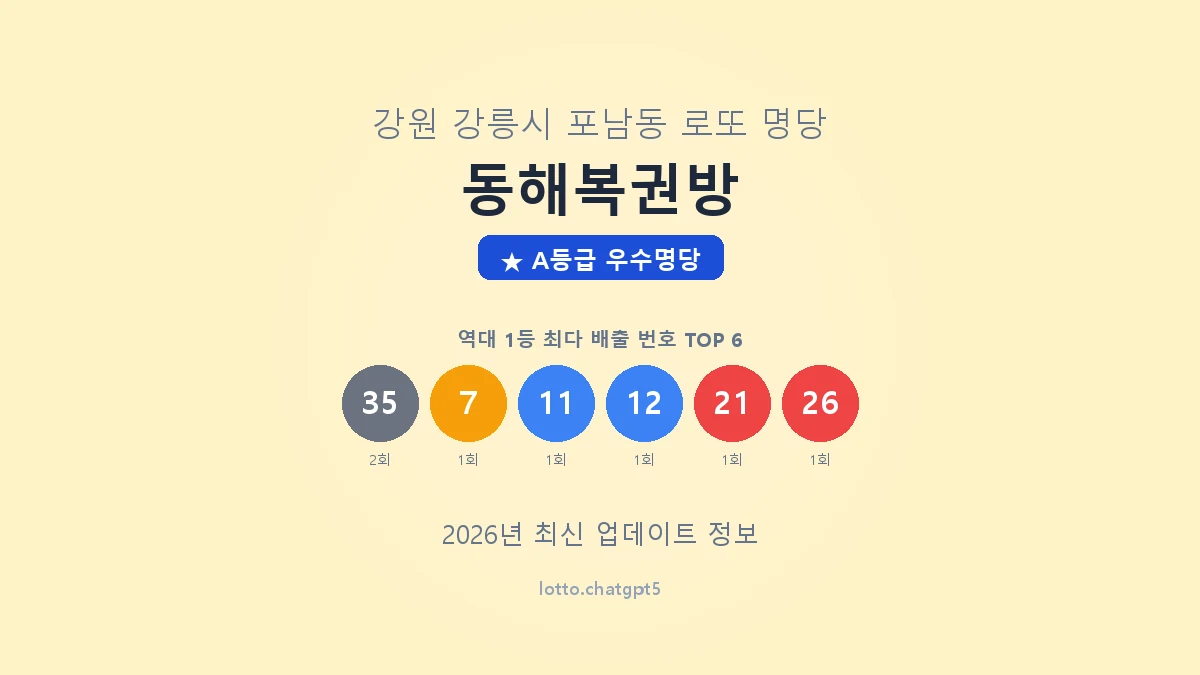 강원 강릉시 포남동 로또 명당 동해복권방 1등 2회 배출 판매점 썸네일