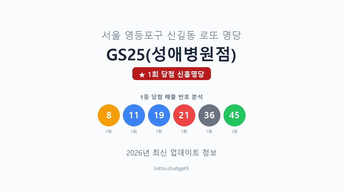 서울 영등포구 신길동 로또 명당 GS25(성애병원점) 1등 1회 배출 판매점 썸네일