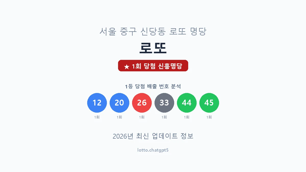 서울 중구 신당동 로또 명당 로또 1등 1회 배출 판매점 썸네일
