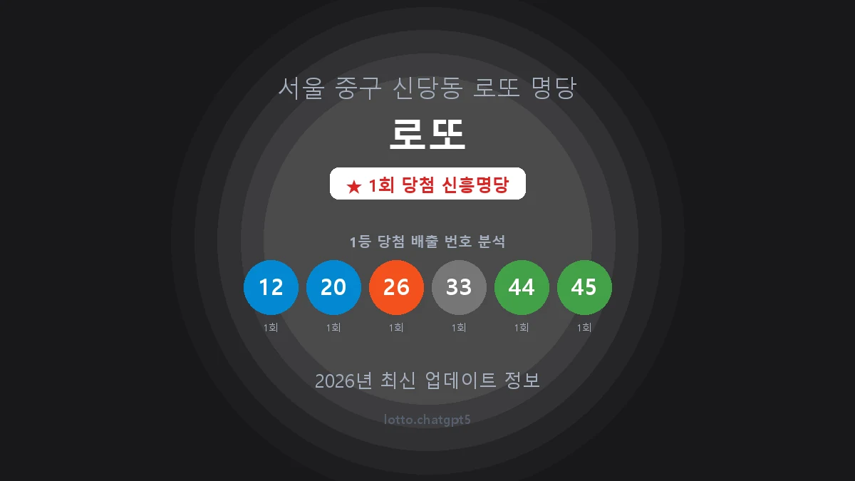 서울 중구 신당동 로또 명당 로또 1등 1회 배출 판매점 썸네일
