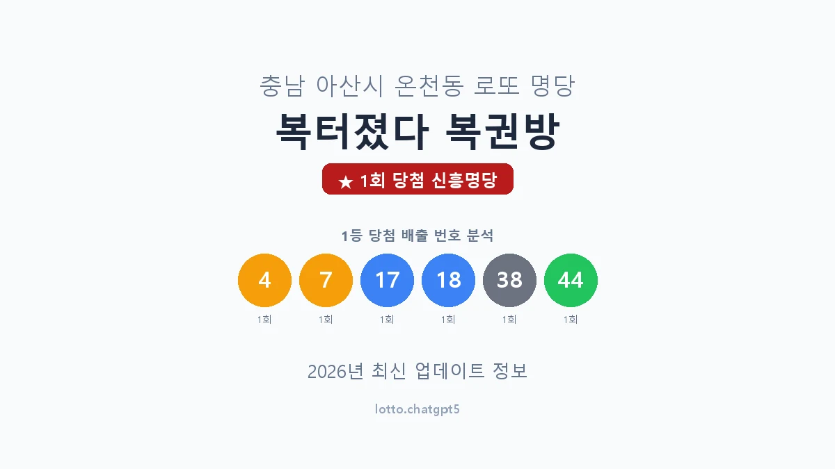 충남 아산시 온천동 로또 명당 복터졌다 복권방 1등 1회 배출 판매점 썸네일