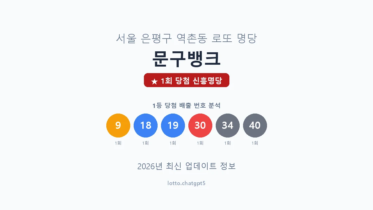 서울 은평구 역촌동 로또 명당 문구뱅크 1등 1회 배출 판매점 썸네일