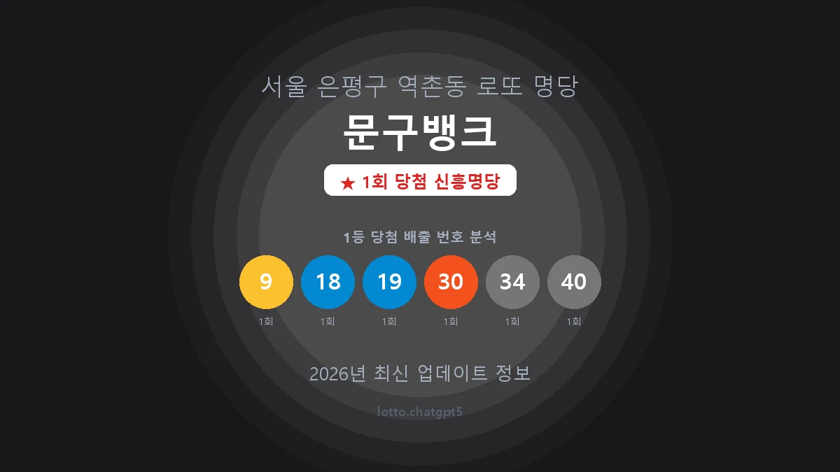 서울 은평구 역촌동 로또 명당 문구뱅크 1등 1회 배출 판매점 썸네일