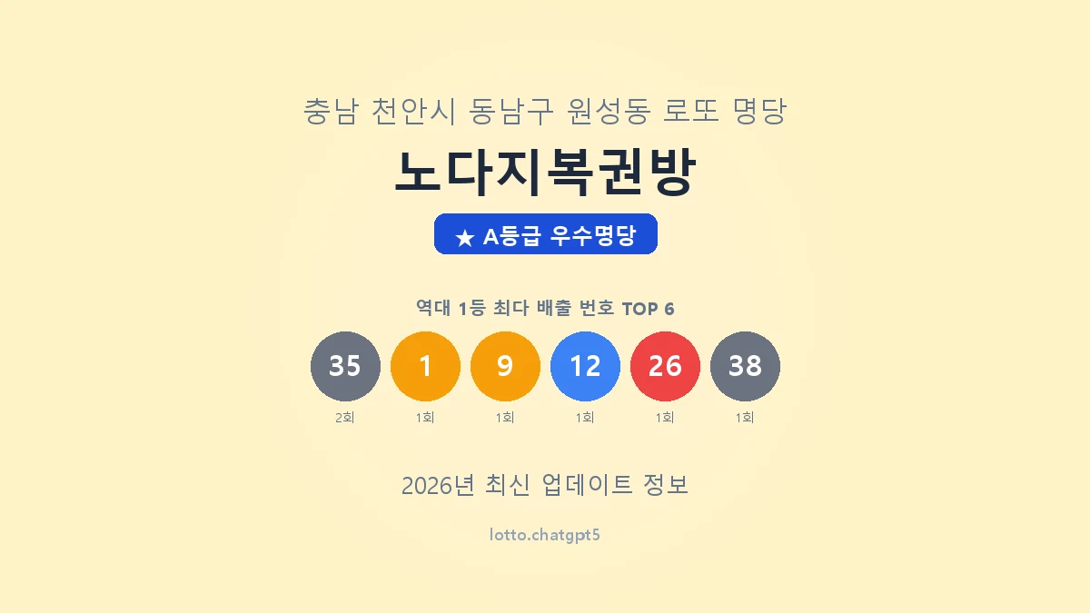 충남 천안시 원성동 로또 명당 노다지복권방 1등 2회 배출 판매점 썸네일