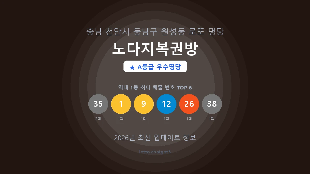 충남 천안시 원성동 로또 명당 노다지복권방 1등 2회 배출 판매점 썸네일