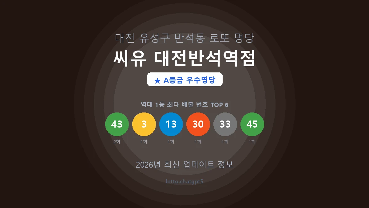 대전 유성구 반석동 로또 명당 씨유 대전반석역점 1등 4회 배출 판매점 썸네일