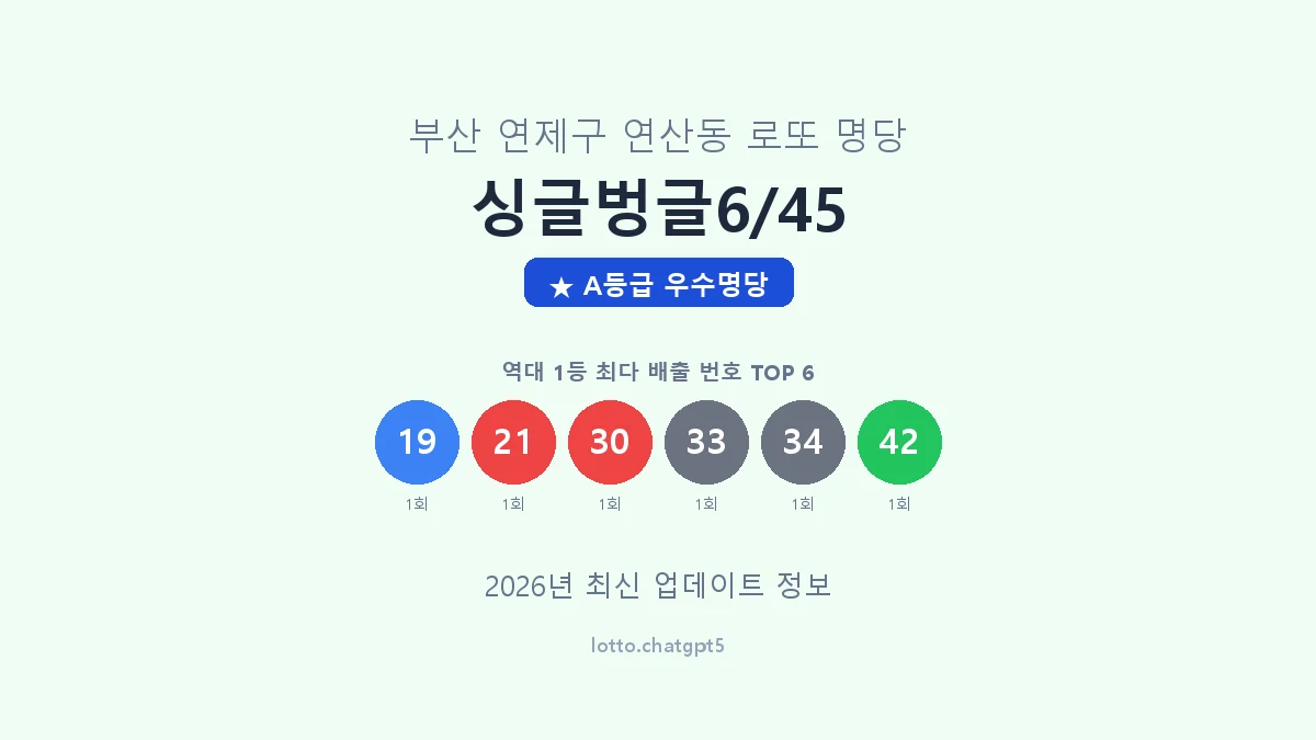 부산 연제구 연산동 로또 명당 싱글벙글6/45 1등 2회 배출 판매점 썸네일
