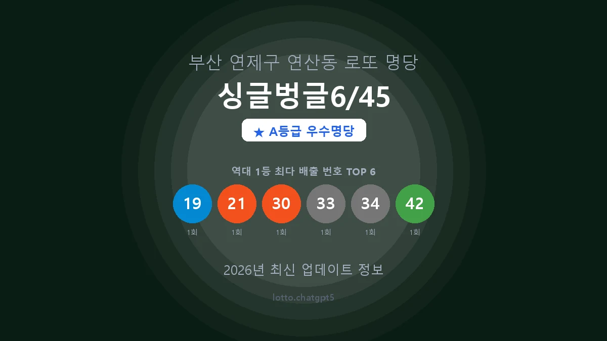 부산 연제구 연산동 로또 명당 싱글벙글6/45 1등 2회 배출 판매점 썸네일