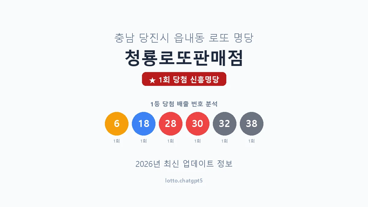 충남 당진시 읍내동 로또 명당 청룡로또판매점 1등 1회 배출 판매점 썸네일