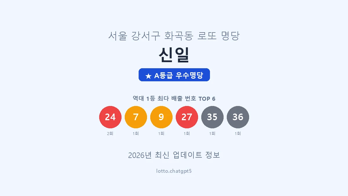 서울 강서구 화곡동 로또 명당 신일 1등 2회 배출 판매점 썸네일