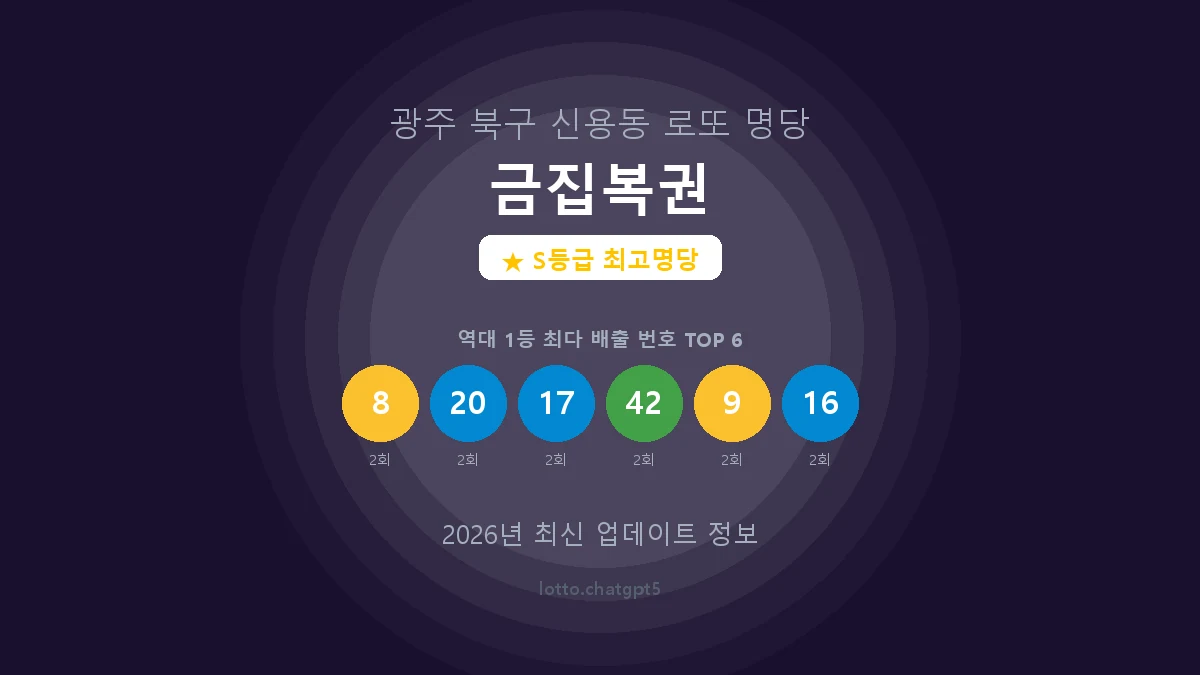 광주 북구 신용동 로또 명당 금집복권 1등 5회 배출 판매점 썸네일