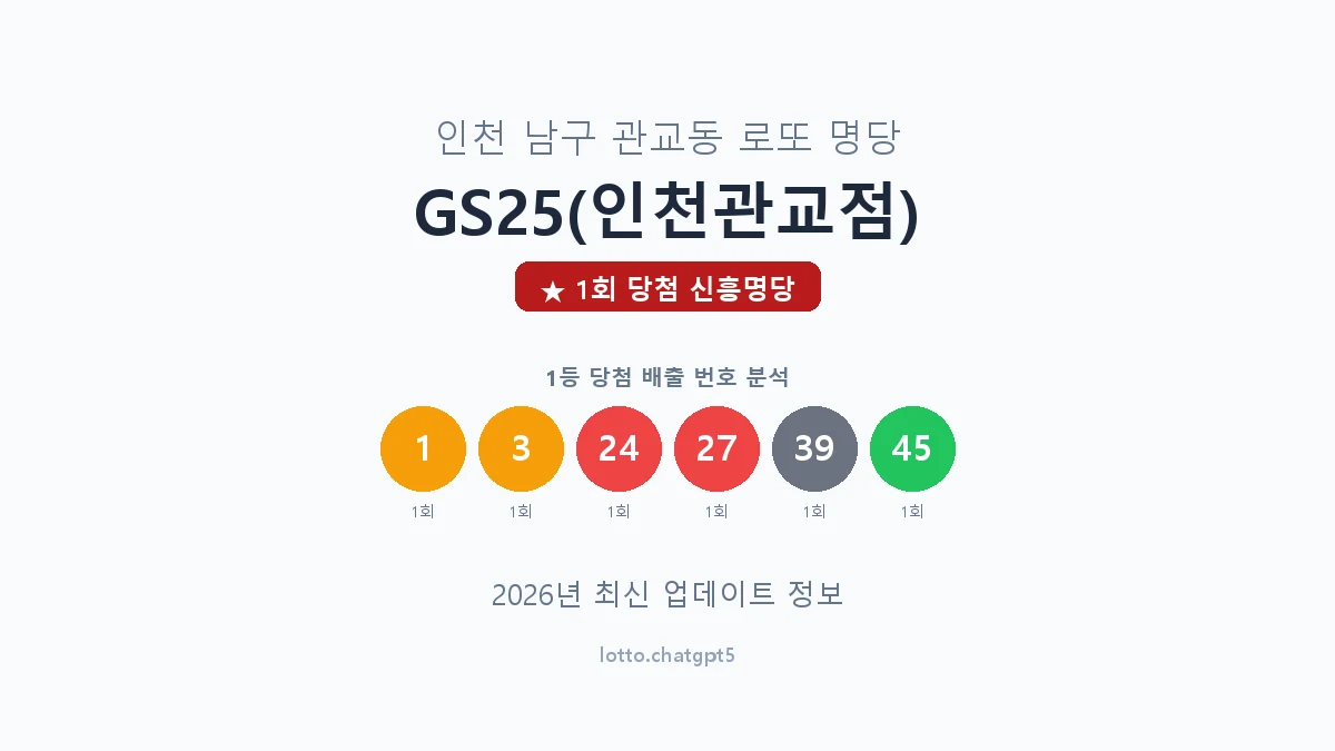 인천 남구 관교동 로또 명당 GS25(인천관교점) 1등 1회 배출 판매점 썸네일
