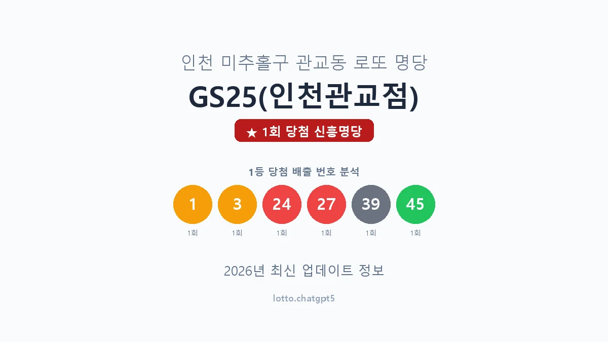 인천 미추홀구 관교동 로또 명당 GS25(인천관교점) 1등 1회 배출 판매점 썸네일