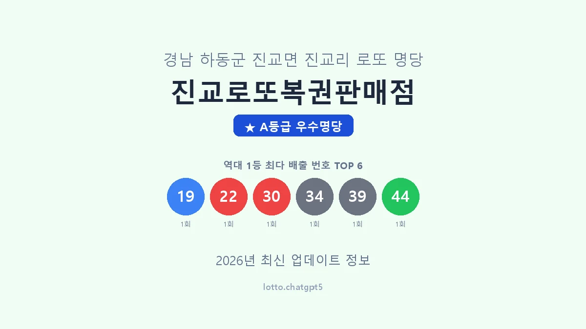 경남 하동군 진교면 로또 명당 진교로또복권판매점 1등 2회 배출 판매점 썸네일